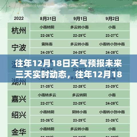 往年12月18日天氣預(yù)報(bào)未來(lái)三天動(dòng)態(tài)解析，實(shí)時(shí)分析與觀點(diǎn)視角