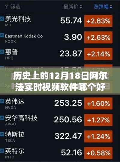 歷史上的12月18日，阿爾法實時視頻軟件的優(yōu)劣探討
