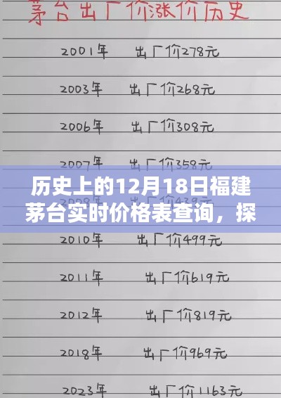 福建茅臺(tái)歷史實(shí)時(shí)價(jià)格表揭秘，美酒奇緣與價(jià)格變遷