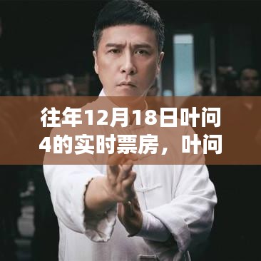 葉問4電影票房深度解析，歷年12月18日數(shù)據(jù)、特性、體驗、競品對比及用戶群體分析