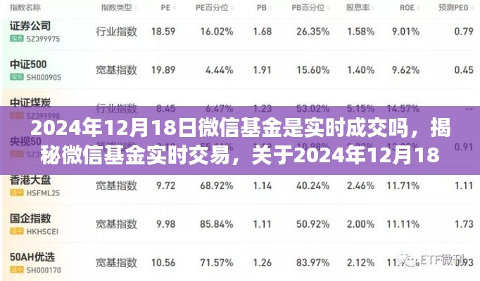 揭秘微信基金實(shí)時(shí)交易，深度解析關(guān)于特定日期的基金交易情況與實(shí)時(shí)成交問(wèn)題