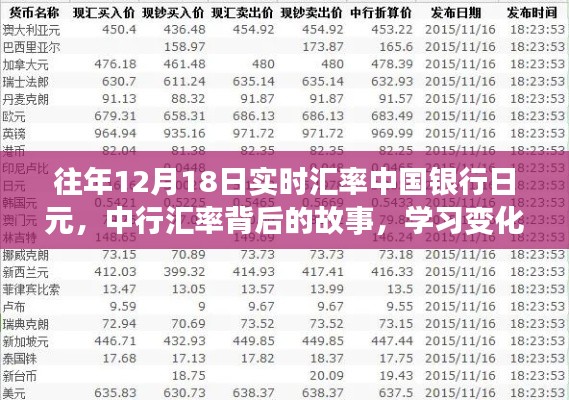 中行匯率背后的故事，學(xué)習(xí)變化，自信閃耀，成就夢(mèng)想之旅的匯率變化解析