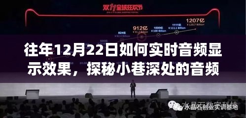探秘聲光交織的魔法，12月22日小巷深處的音頻視覺盛宴與實時音頻顯示體驗