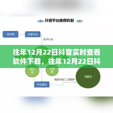 多維度視角下的探討與觀點闡述，往年12月22日抖音實時查看軟件下載體驗與觀察分析。
