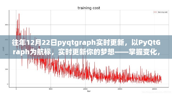 PyQtGraph實(shí)時(shí)更新，掌握變化，自信閃耀的夢(mèng)想導(dǎo)航