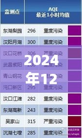 粵語直播，冬至星象下的天氣紀(jì)實(shí)與粵語播報(bào)日期解讀（粵語版）