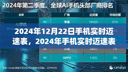 革新駕駛體驗的智能技術(shù)前瞻，2024年手機實時邁速表