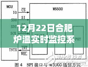 合肥爐溫實(shí)時(shí)監(jiān)控下的內(nèi)心平靜之旅，尋找溫暖啟程的啟示