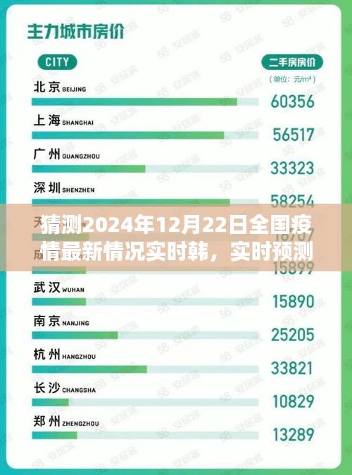 2024年12月22日全國疫情實時預(yù)測與最新情況分析評測