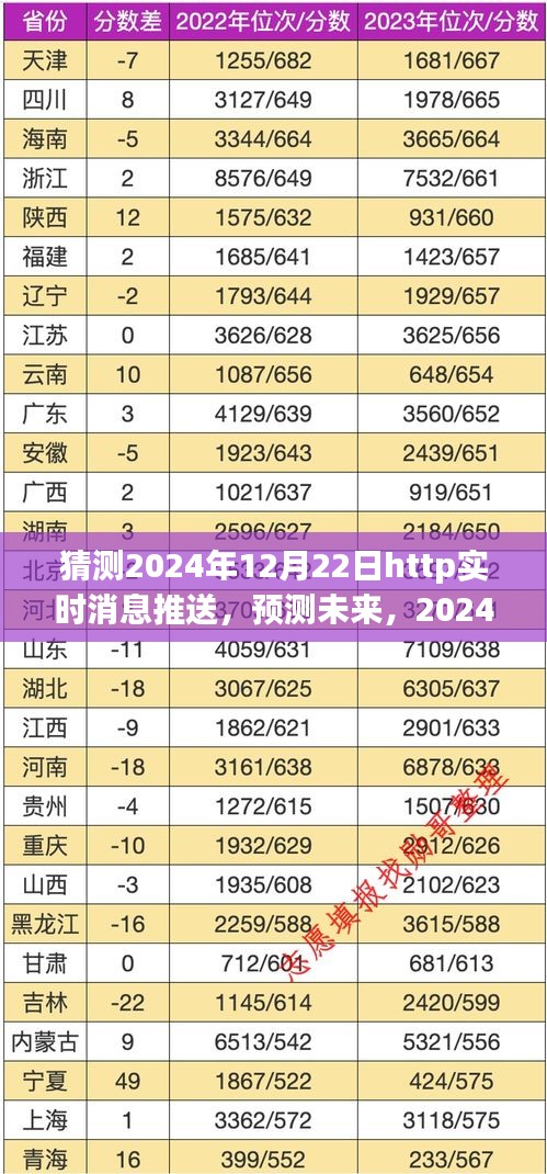2024年12月22日HTTP實(shí)時(shí)消息推送革新之路預(yù)測(cè)與未來展望