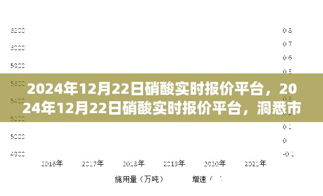 洞悉市場(chǎng)動(dòng)態(tài)，掌握行業(yè)趨勢(shì)，2024年12月22日硝酸實(shí)時(shí)報(bào)價(jià)平臺(tái)