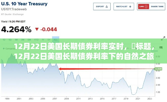 探尋心靈靜謐之旅，美國長期債券利率下的市場觀察與感悟（12月22日實(shí)時更新）
