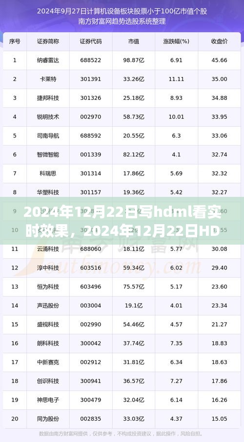 2024年HDML實(shí)時效果體驗(yàn)評測，特性、用戶體驗(yàn)與目標(biāo)用戶深度分析