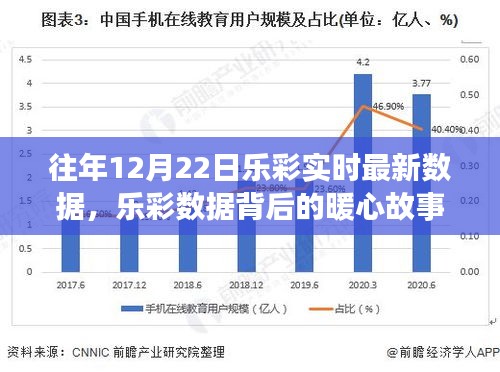 樂彩數(shù)據(jù)背后的暖心故事，揭秘往年12月22日的幸運(yùn)時(shí)刻最新實(shí)時(shí)數(shù)據(jù)