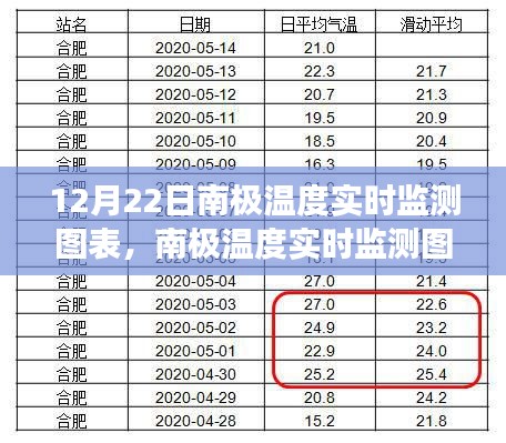 南極氣候變化與生態(tài)影響，實(shí)時(shí)監(jiān)測(cè)圖表分析揭示驚人變化