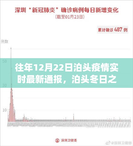 泊頭疫情最新通報(bào)下的冬日自然美景探尋之旅