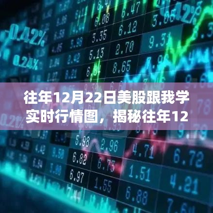 揭秘往年12月22日美股行情，實時走勢圖解析與探討???????????????????????????????????????????????????????????????????????????? ??（圖文詳解）
