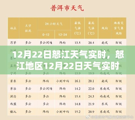 怒江地區(qū)天氣實(shí)時(shí)查詢與應(yīng)對(duì)指南，12月22日天氣詳解及應(yīng)對(duì)建議（初學(xué)者與進(jìn)階用戶適用）