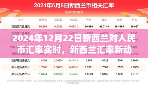 2024年新西蘭人民幣匯率實(shí)時(shí)動(dòng)態(tài)，匯率走勢(shì)背后的故事與最新動(dòng)向
