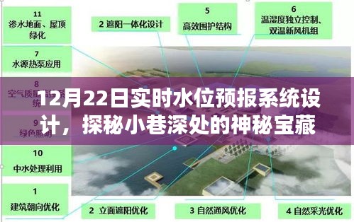 探秘實(shí)時(shí)水位預(yù)報(bào)系統(tǒng)設(shè)計(jì)的獨(dú)特魅力，小巷深處的寶藏小店風(fēng)采展示