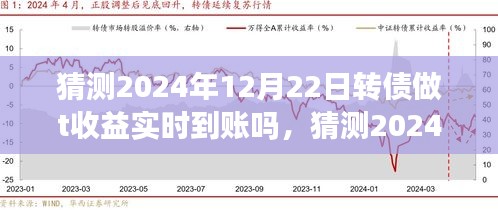 深度解析轉(zhuǎn)債投資與市場預測，2024年12月22日轉(zhuǎn)債做T收益能否實時到賬？