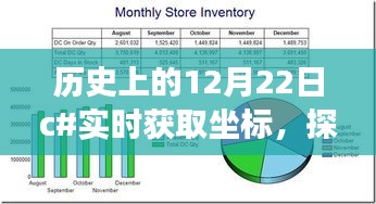 歷史上的12月22日，跟隨C坐標探索自然美景，尋找內(nèi)心平靜之旅