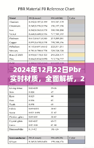 2024年P(guān)br實時材質(zhì)全面解析與評測介紹