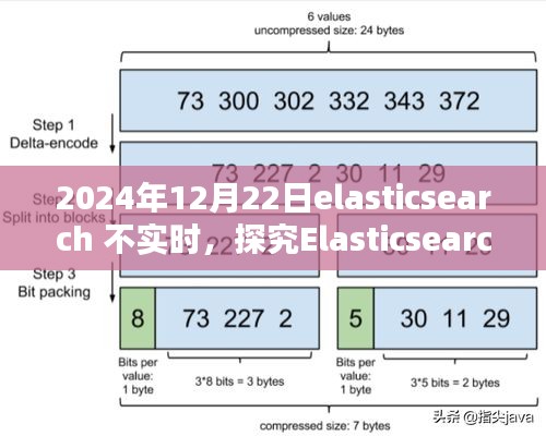 Elasticsearch在特定日期非實時性問題探討，觀點分析與深度探究，2024年12月22日案例分析