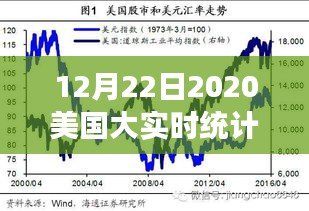 探秘美國隱秘美食天堂，2020年12月22日美國大實(shí)時(shí)統(tǒng)計(jì)下的巷弄美食之旅