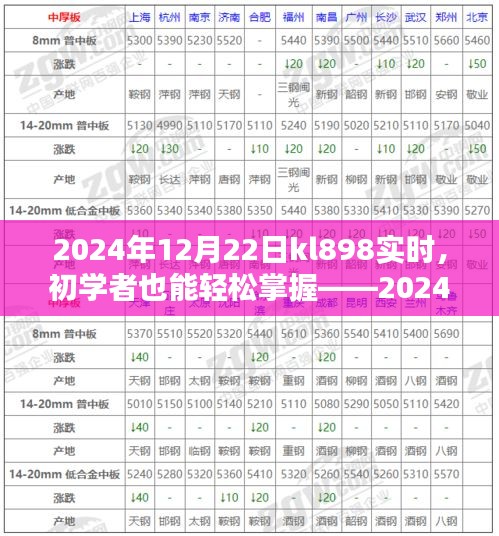 初學者也能輕松掌握，KL898實時任務操作指南（附日期，2024年12月22日）