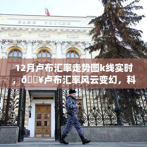 智能K線實(shí)時(shí)分析系統(tǒng)揭秘，盧布匯率風(fēng)云變幻與未來走勢預(yù)測