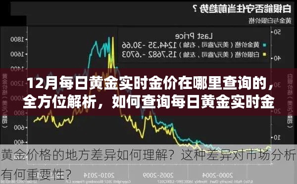 12月黃金實時金價查詢攻略，全方位解析、產(chǎn)品特性、使用體驗與競品對比