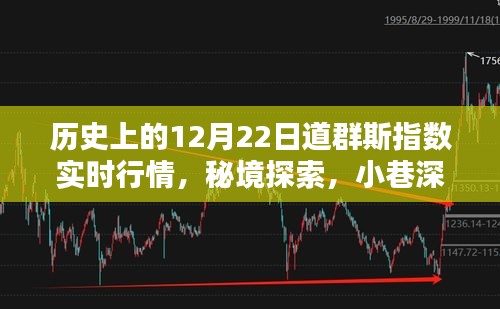 揭秘歷史上的道群斯指數(shù)實(shí)時行情與秘境探索，小巷特色小店背后的故事