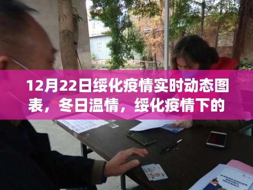 綏化疫情實(shí)時(shí)動(dòng)態(tài)圖表，冬日溫情與暖心日常背后的故事