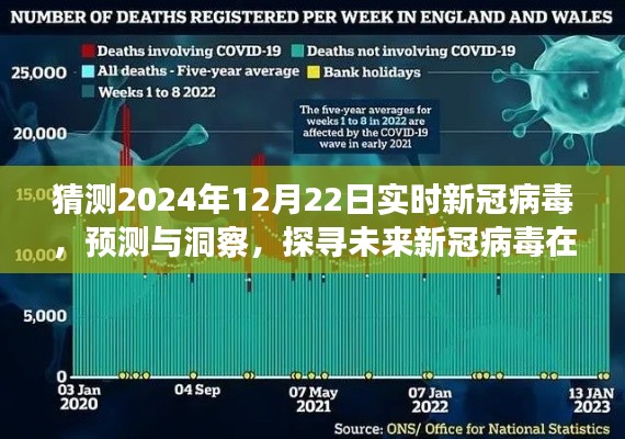 探尋未來新冠病毒面貌，預(yù)測與洞察2024年新冠病毒演變趨勢