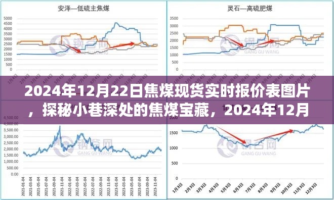 探秘小巷深處的焦煤寶藏，揭秘焦煤現(xiàn)貨實時報價表圖片，最新實時報價揭曉（日期標注）