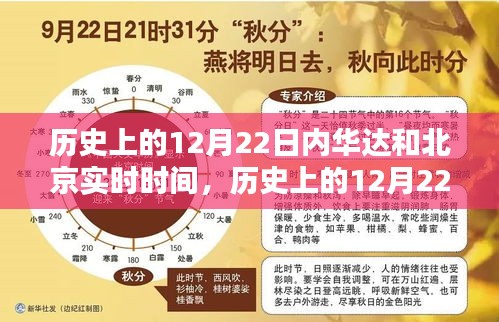 歷史上的12月22日，內(nèi)華達(dá)與北京實(shí)時時間對比解析