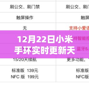 小米手環(huán)全新升級，實時天氣同步，科技重塑生活