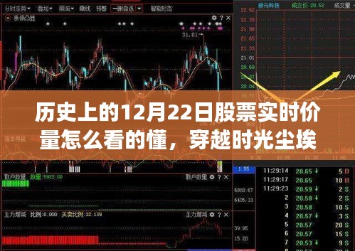 探尋歷史上的十二月二十二日股市風(fēng)云，股票實(shí)時(shí)價(jià)量的深度解析與時(shí)光塵埃中的股市風(fēng)云回顧