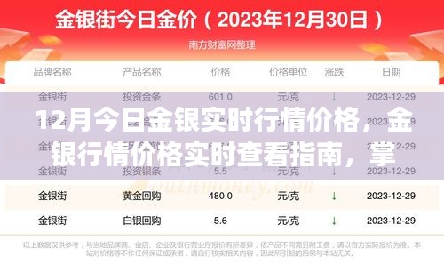 金銀行情實(shí)時(shí)更新，掌握市場(chǎng)動(dòng)態(tài)，洞悉走勢(shì)指南