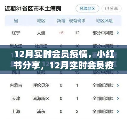 12月實(shí)時(shí)會(huì)員疫情最新動(dòng)態(tài)，小紅書上的分享與關(guān)注