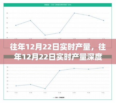 往年12月22日實時產(chǎn)量深度解析，特性、體驗、對比及用戶需求洞察
