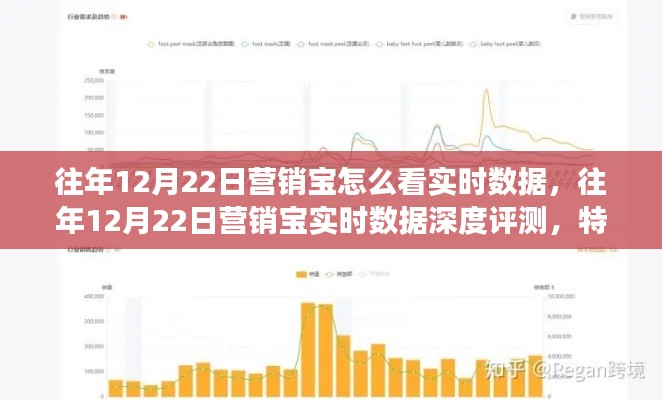往年12月22日營銷寶實(shí)時數(shù)據(jù)深度解析，特性、體驗(yàn)、競品對比與用戶洞察全解析報(bào)告