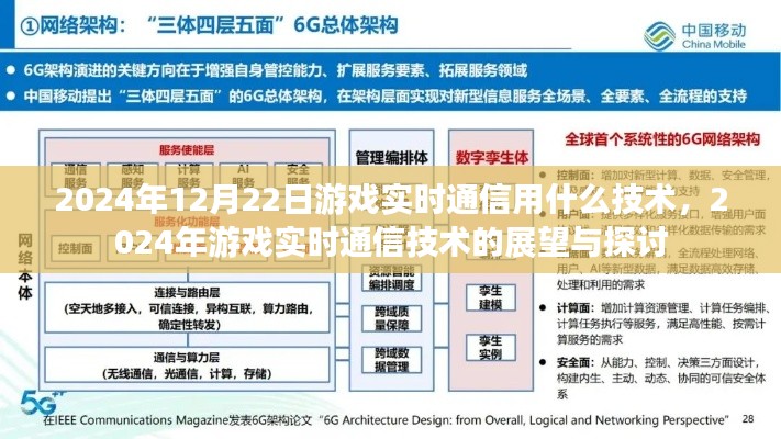 2024年游戲?qū)崟r通信技術展望與探討，未來通信技術的趨勢與挑戰(zhàn)