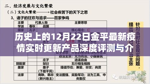 12月22日金平最新疫情實時更新產(chǎn)品深度評測與介紹全解析