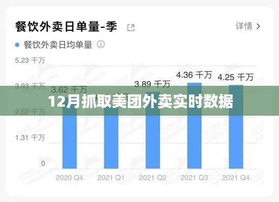 美團外賣實時數(shù)據(jù)抓取分析
