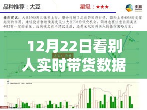 12月22日直播帶貨實時數(shù)據(jù)解析