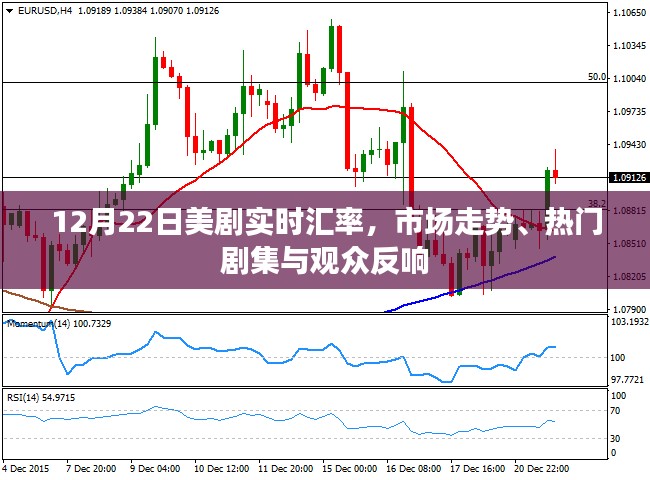 美劇市場(chǎng)走勢(shì)與熱門劇集實(shí)時(shí)匯率播報(bào)，觀眾反響熱烈