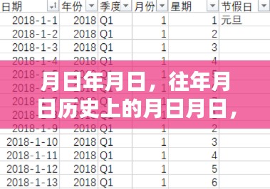 猜測(cè)年月日查看實(shí)時(shí)帶貨數(shù)據(jù)方法解析
