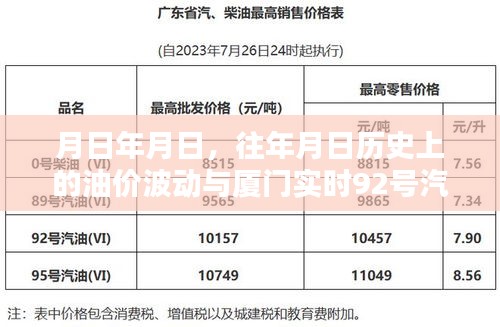 歷史油價波動與廈門實時油價預(yù)測，深度解析油價走勢